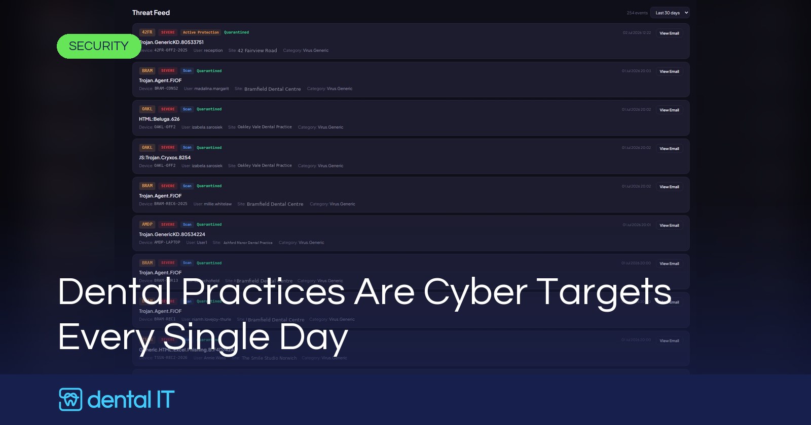 Dental Practices Are Cyber Targets Every Single Day